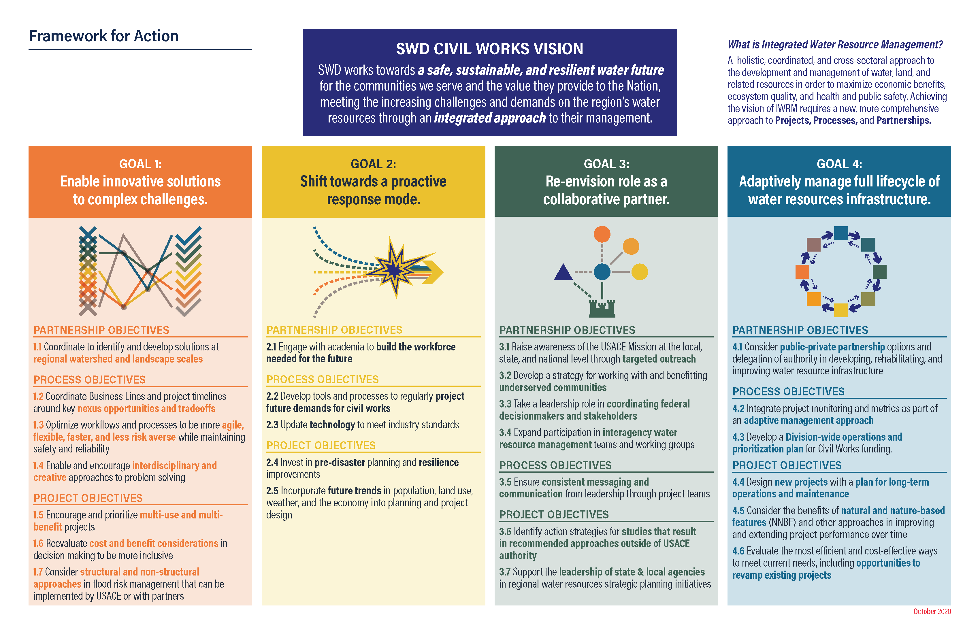 graphic showing risk drivers to water management graphic showing risk drivers to water management
